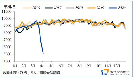 能源二季度策略展望：底部区间陆续探明