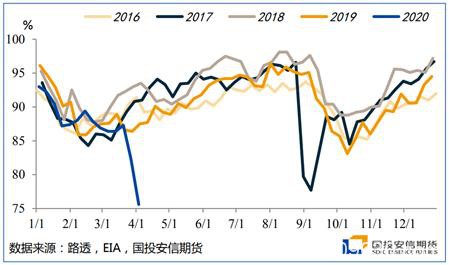 能源二季度策略展望：底部区间陆续探明