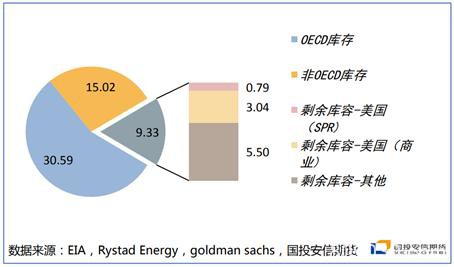 能源二季度策略展望：底部区间陆续探明