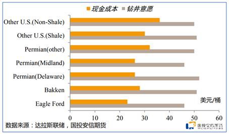 能源二季度策略展望：底部区间陆续探明