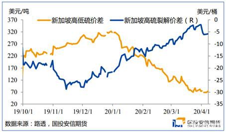 能源二季度策略展望：底部区间陆续探明