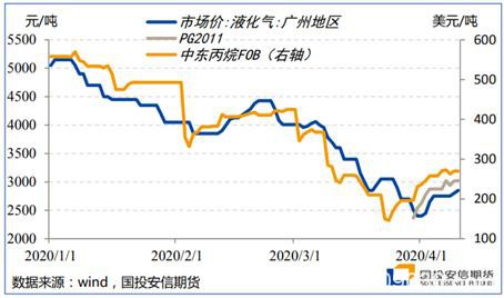 能源二季度策略展望：底部区间陆续探明