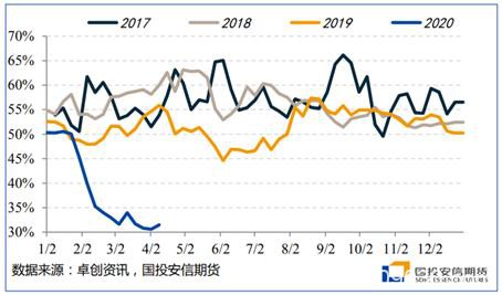 能源二季度策略展望：底部区间陆续探明