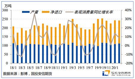 能源二季度策略展望：底部区间陆续探明