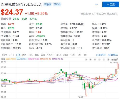 A股拐点确认？北向资金狂买超100亿！这类股迎史诗级机会？