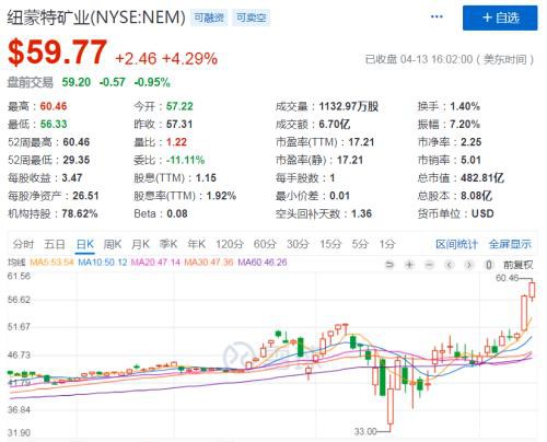 A股拐点确认？北向资金狂买超100亿！这类股迎史诗级机会？