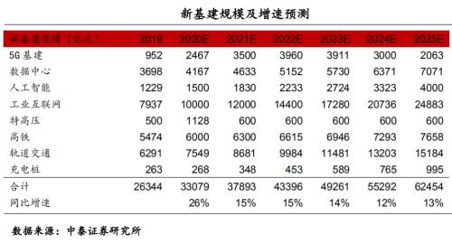 A股拐点确认？北向资金狂买超100亿！这类股迎史诗级机会？