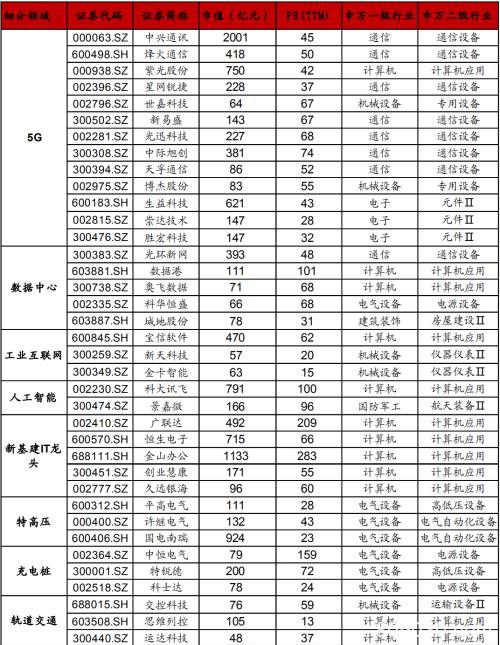 A股拐点确认？北向资金狂买超100亿！这类股迎史诗级机会？