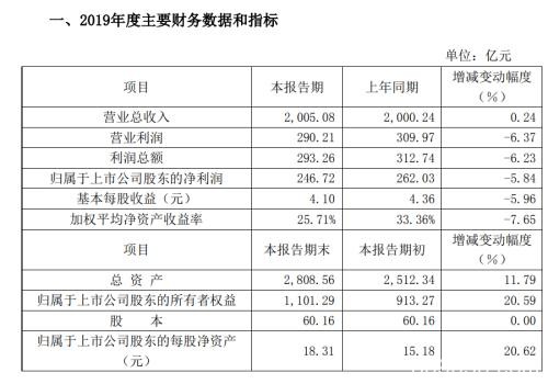 A股“比惨”大赛？董明珠也撑不住，损失200亿，竟还要再招5000人！IMF重磅预测：全球经济急剧收