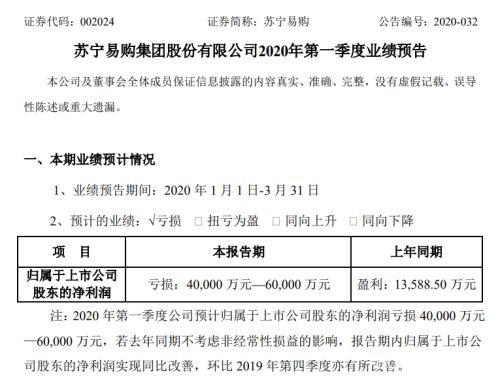 A股“比惨”大赛？董明珠也撑不住，损失200亿，竟还要再招5000人！IMF重磅预测：全球经济急剧收