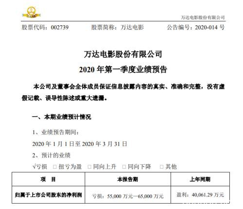 A股“比惨”大赛？董明珠也撑不住，损失200亿，竟还要再招5000人！IMF重磅预测：全球经济急剧收