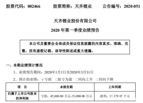 A股“比惨”大赛？董明珠也撑不住，损失200亿，竟还要再招5000人！IMF重磅预测：全球经济急剧收