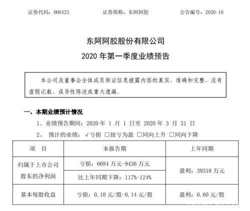 A股“比惨”大赛？董明珠也撑不住，损失200亿，竟还要再招5000人！IMF重磅预测：全球经济急剧收