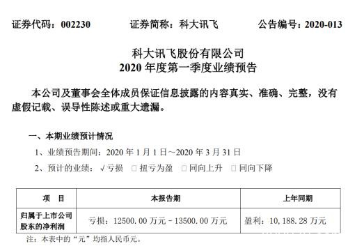 A股“比惨”大赛？董明珠也撑不住，损失200亿，竟还要再招5000人！IMF重磅预测：全球经济急剧收