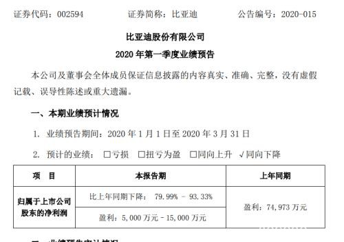 A股“比惨”大赛？董明珠也撑不住，损失200亿，竟还要再招5000人！IMF重磅预测：全球经济急剧收