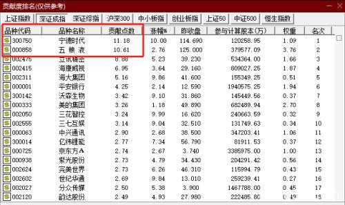 超强“北水”来袭！单日爆买142亿 释放四大信号！7大巨头再度“打包票” 十四年前大套利重现江湖？