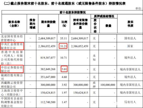 中信证券和中信建投要合并？官方回应来了！更有四家一线券商传绯闻