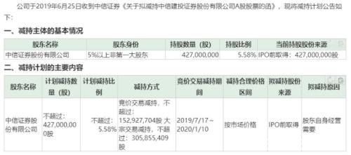 中信证券和中信建投要合并？官方回应来了！更有四家一线券商传绯闻