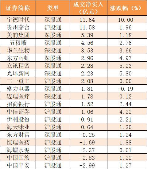 主力资金净流入159亿元 龙虎榜机构抢筹6股