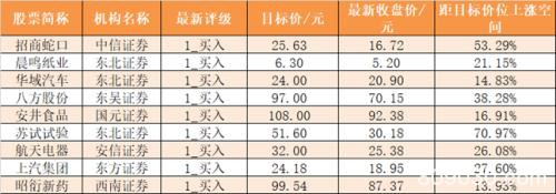 主力资金净流入159亿元 龙虎榜机构抢筹6股