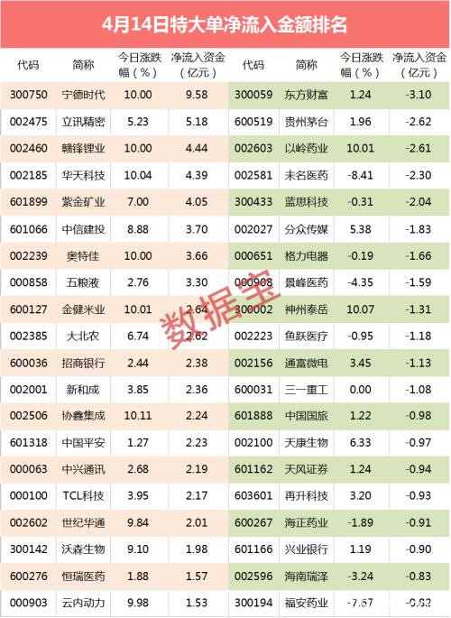 超级大单：惊险地天板 半个月翻倍牛股游资博傻？