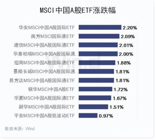 A股量价齐升！北水单日买入再超百亿 券商合并是谣言？