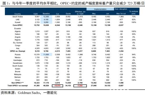 原油&燃料油二季报：现实和预期重复博弈 高波动性或成新常态