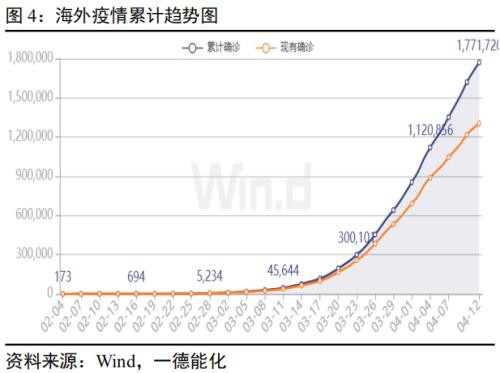 原油&燃料油二季报：现实和预期重复博弈 高波动性或成新常态