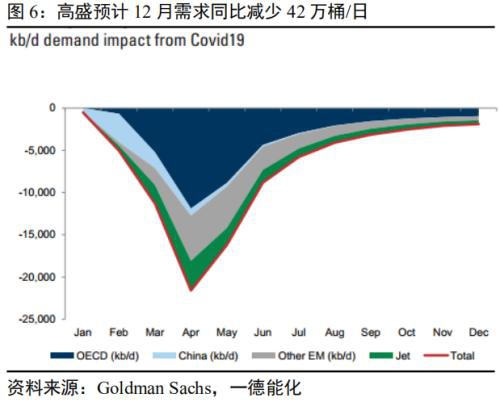 原油&燃料油二季报：现实和预期重复博弈 高波动性或成新常态