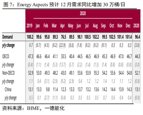 原油&燃料油二季报：现实和预期重复博弈 高波动性或成新常态