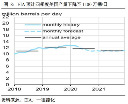 原油&燃料油二季报：现实和预期重复博弈 高波动性或成新常态