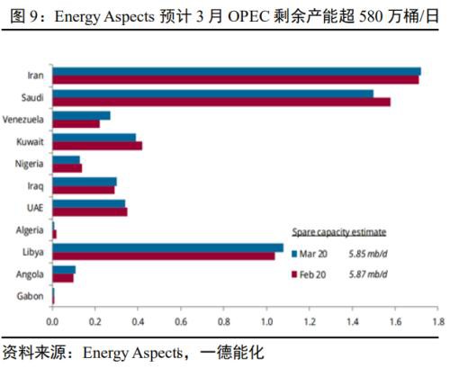 原油&燃料油二季报：现实和预期重复博弈 高波动性或成新常态