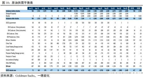 原油&燃料油二季报：现实和预期重复博弈 高波动性或成新常态