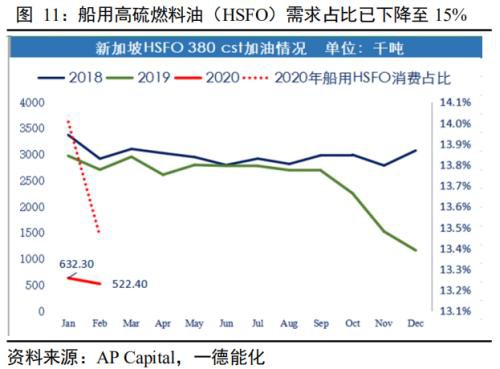 原油&燃料油二季报：现实和预期重复博弈 高波动性或成新常态