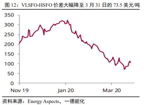 原油&燃料油二季报：现实和预期重复博弈 高波动性或成新常态