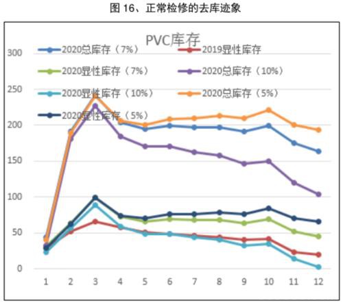 原油&燃料油二季报：现实和预期重复博弈 高波动性或成新常态