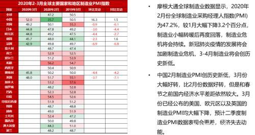 系统性风险波动加剧 无底线放水黄金性价比凸显