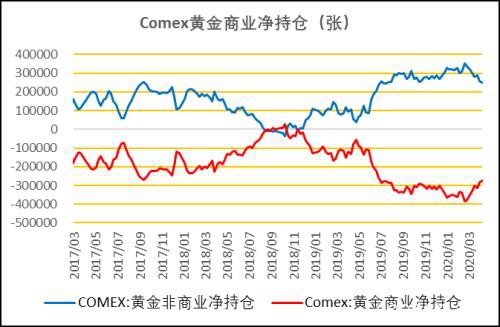 系统性风险波动加剧 无底线放水黄金性价比凸显