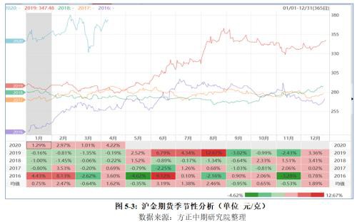 系统性风险波动加剧 无底线放水黄金性价比凸显