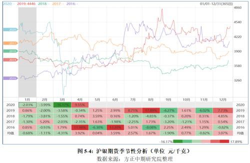 系统性风险波动加剧 无底线放水黄金性价比凸显