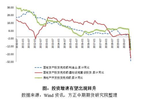 市场收益率加速寻底 国债期货继续保持强势