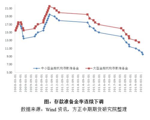 市场收益率加速寻底 国债期货继续保持强势