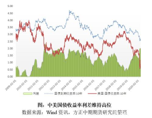 市场收益率加速寻底 国债期货继续保持强势