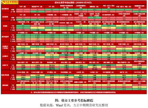 市场收益率加速寻底 国债期货继续保持强势