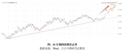 市场收益率加速寻底 国债期货继续保持强势