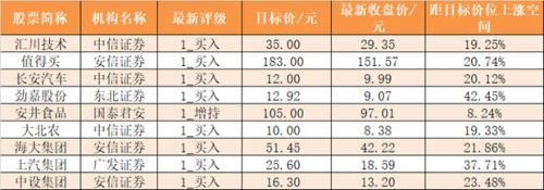 【15日资金路线图】主力资金净流出195亿元 龙虎榜机构抢筹1股