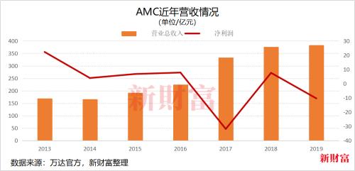 昔日首富跌落神坛？海外破产谣言四起，王健林正面临一堆“麻烦”？留给他的时间不多了！