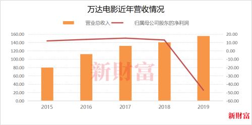 昔日首富跌落神坛？海外破产谣言四起，王健林正面临一堆“麻烦”？留给他的时间不多了！