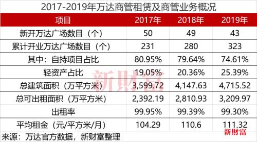 昔日首富跌落神坛？海外破产谣言四起，王健林正面临一堆“麻烦”？留给他的时间不多了！