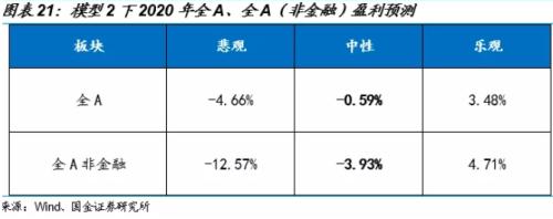 雪崩！油股都暴跌，美小企业生死一线，几大银行净利暴跌逾40%！特朗普急了，称一些州或提前开放，美国确